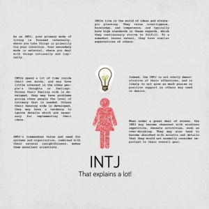 INTJ