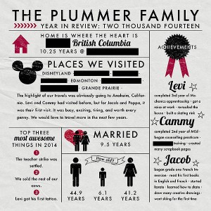 2014 Year in Review