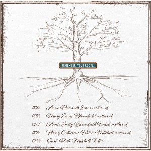 January 20: Timeline