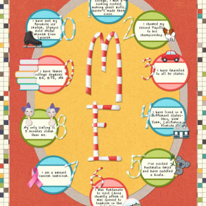 January-27---Ten-Things-About-You---Me