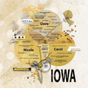 2024-Iowa-Memories-in-Venn-Diagram