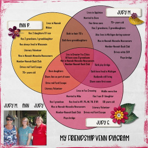 MOC 12 Day 13 My Friendship Venn Diagram