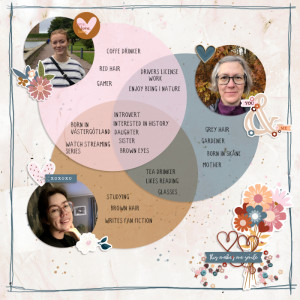MOC 12 - Day 13 - Venn Diagram