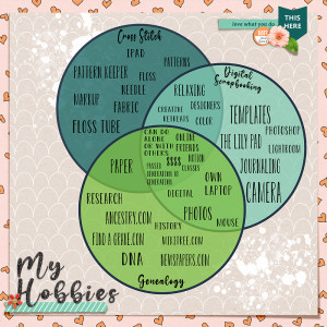 Venn Diagram - Hobbies - MOC12-13