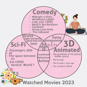 January 13. Venn Diagram