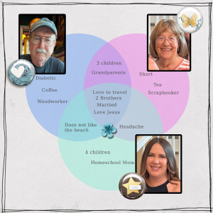 January 13 Venn Diagram Resize