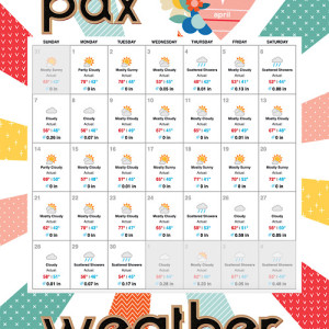 PDX Weather