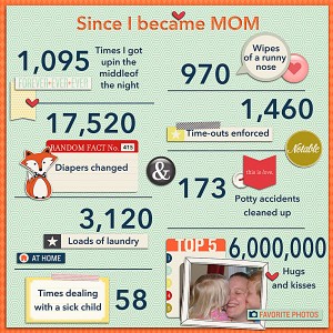 Mom Stats