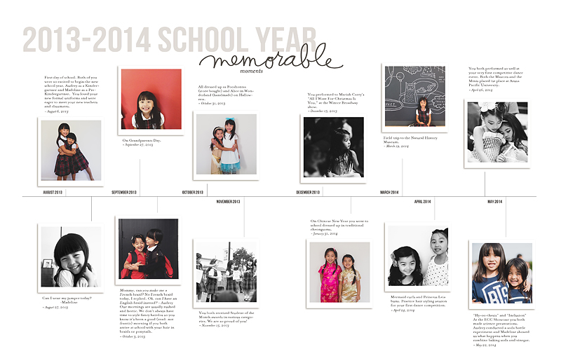 2013-2014 School Year (Timeline)