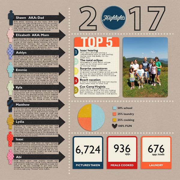 2017 Highlights