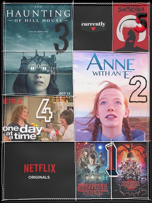 Currently Faves Netflix Originals