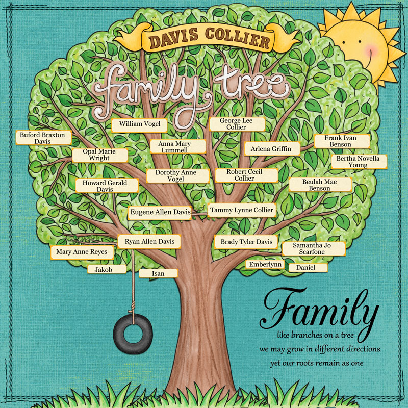 Davis Collier Family Tree MOC4- Day4