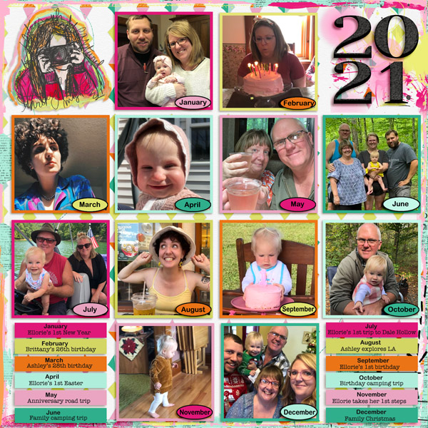 Day 9 Your Year-in-Review