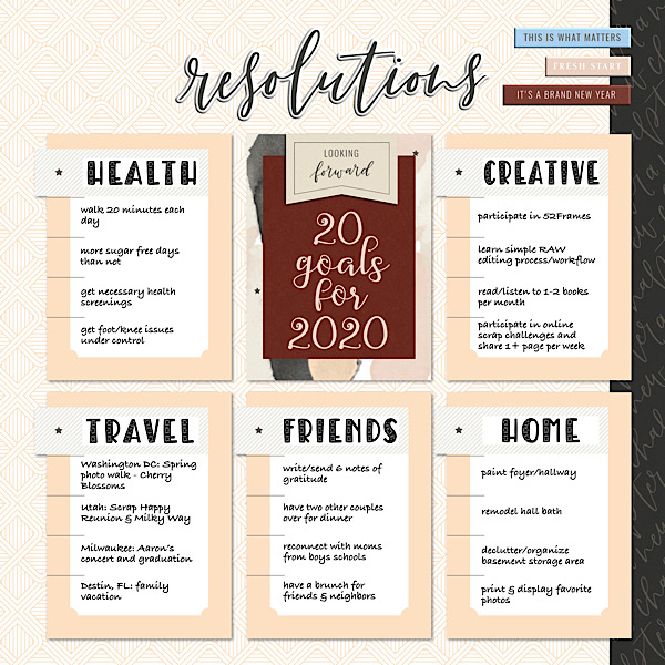 January 11 Vision Board/Goals