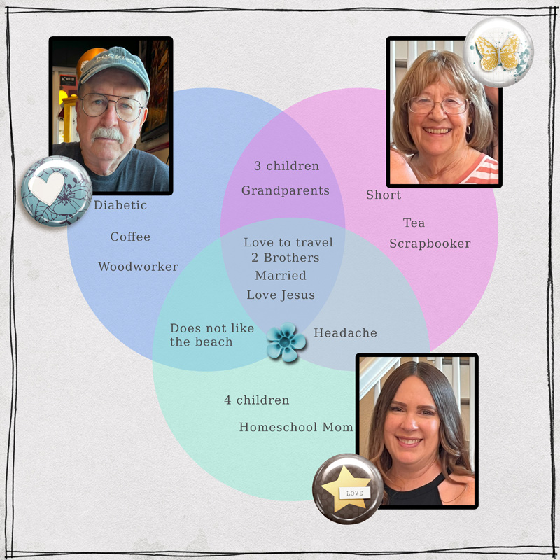January 13 Venn Diagram Resize