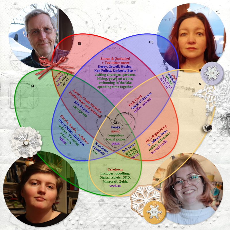 January 13 | Venn Diagram