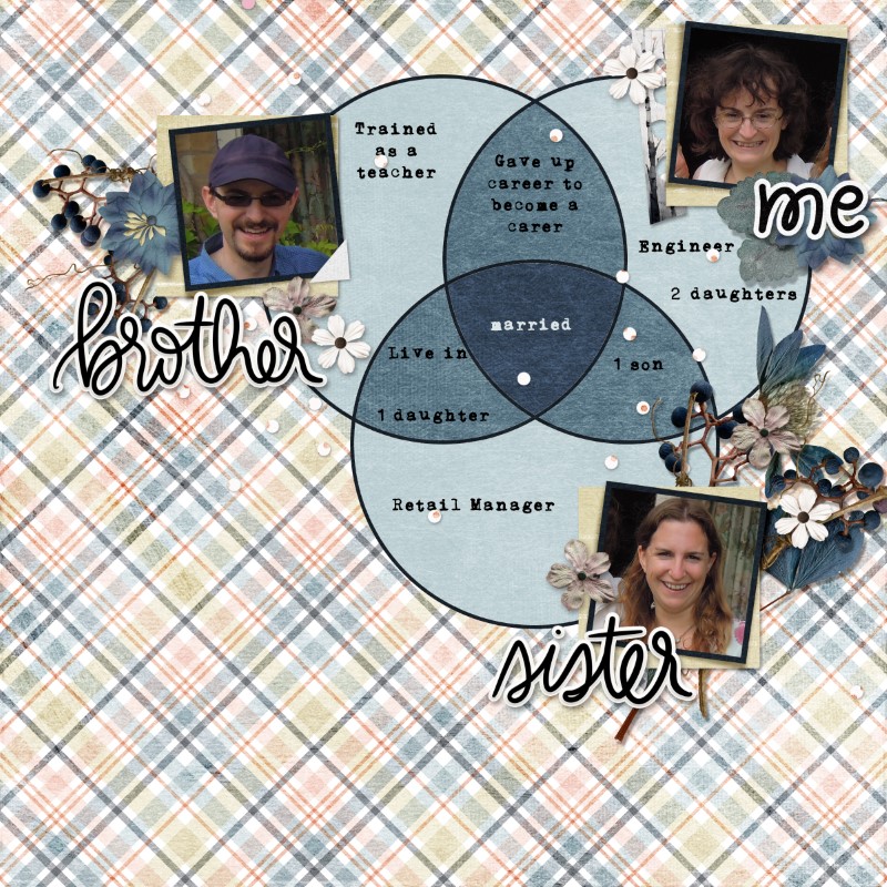 January 13: Venn Diagram