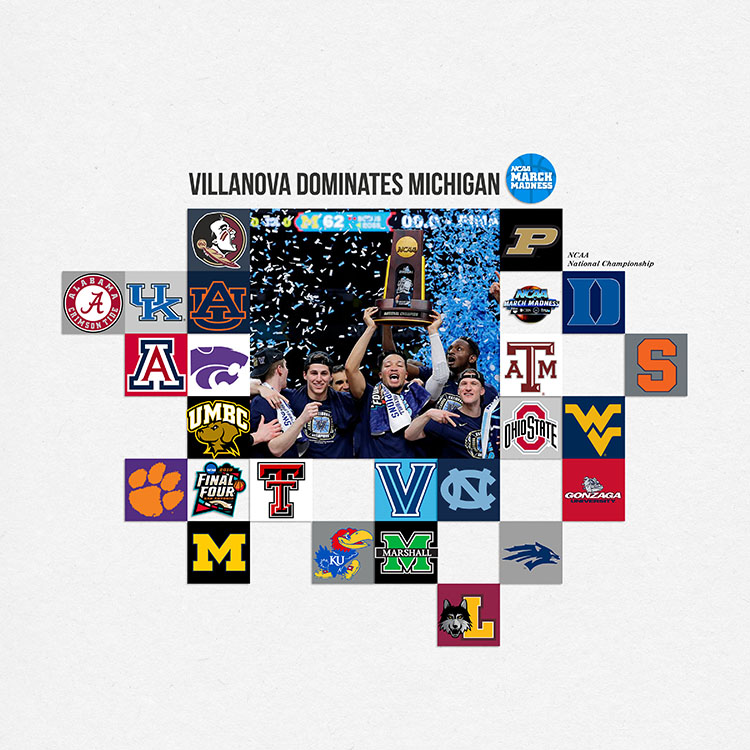 March Madness Final Game