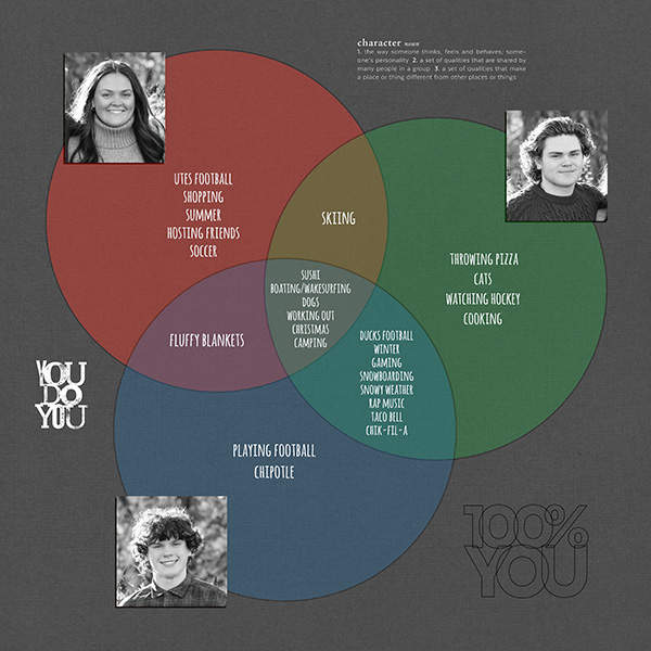 MOC 13 Venn Diagram Of Kids
