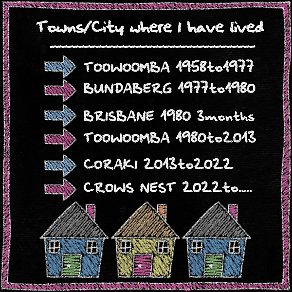 MOC2013-Day10 - Journaling a List-Where I have lived