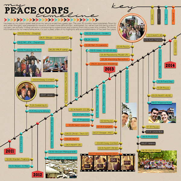 My Peace Corps Timeline