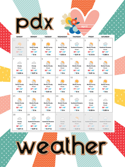 PDX Weather