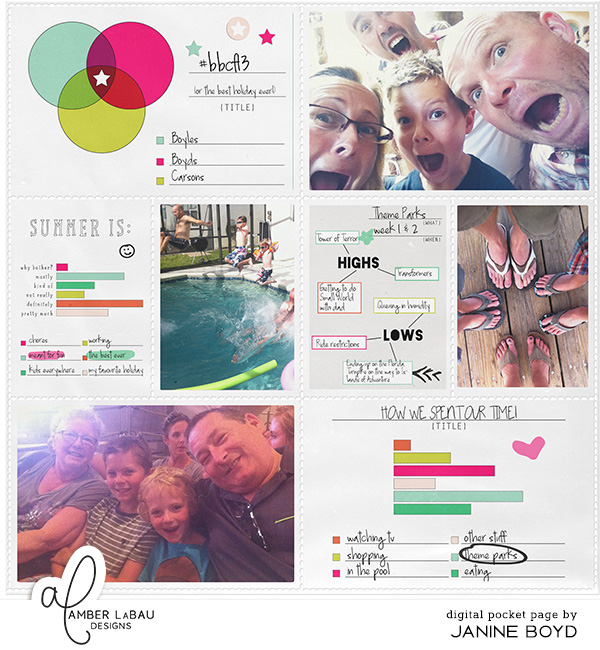 Theme park stats