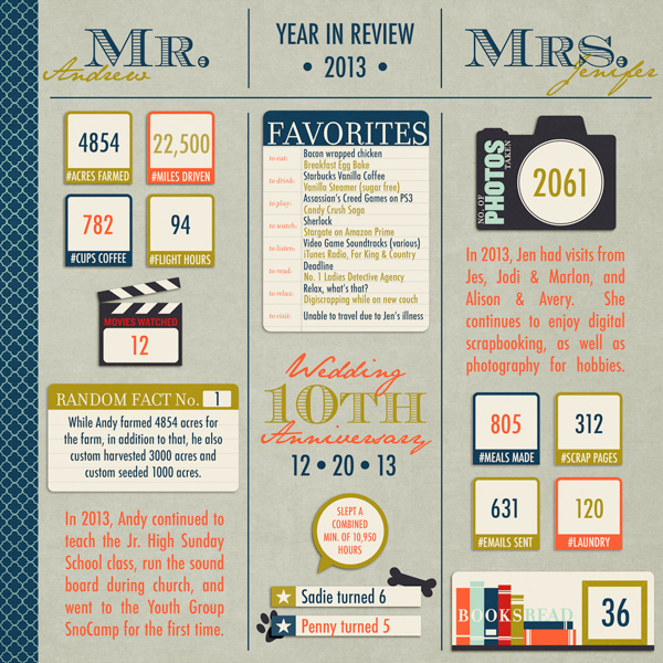 Year in Review 2013
